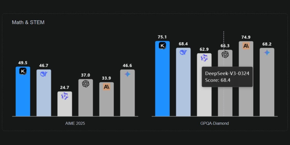 kimi k2 ai benchmark